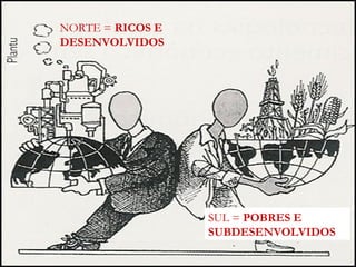 NORTE = RICOS E
DESENVOLVIDOS
SUL = POBRES E
SUBDESENVOLVIDOS
 