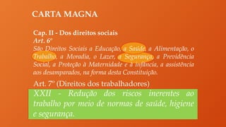 CARTA MAGNA
Cap. II - Dos direitos sociais
Art. 6º
São Direitos Sociais a Educação, a Saúde, a Alimentação, o
Trabalho, a Moradia, o Lazer, a Segurança, a Previdência
Social, a Proteção à Maternidade e à infância, a assistência
aos desamparados, na forma desta Constituição.
Art. 7º (Direitos dos trabalhadores)
XXII - Redução dos riscos inerentes ao
trabalho por meio de normas de saúde, higiene
e segurança.
 