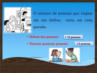 O número de pessoas que viajam
em um ônibus varia em cada
parada.
 Sobem dez pessoas:
 Descem quatorze pessoas:
+ 10 pessoas
- 14 pessoas
 