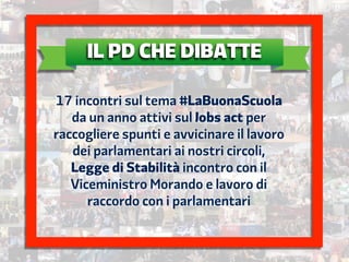 IL PD CHE DIBATTE 
17 incontri sul tema #LaBuonaScuola 
da un anno attivi sul Jobs act per 
raccogliere spunti e avvicinare il lavoro 
dei parlamentari ai nostri circoli, 
Legge di Stabilità incontro con il 
Viceministro Morando e lavoro di 
raccordo con i parlamentari 
 