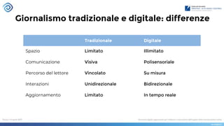Giornalismo tradizionale e digitale: differenze
Tradizionale Digitale
Spazio Limitato Illimitato
Comunicazione Visiva Polisensoriale
Percorso del lettore Vincolato Su misura
Interazioni Unidirezionale Bidirezionale
Aggiornamento Limitato In tempo reale
 