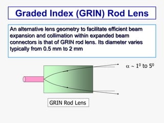 Graded Index (GRIN) Rod Lens
An alternative lens geometry to facilitate efficient beam
expansion and collimation within ex...