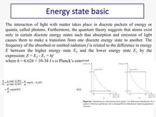 Energy state basic
The interaction of light with matter takes place in discrete packets of energy or
quanta, called photon...