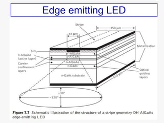 Edge emitting LED
 