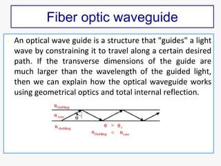 Fiber optic waveguide
 An optical wave guide is a structure that "guides" a light
wave by constraining it to travel along...