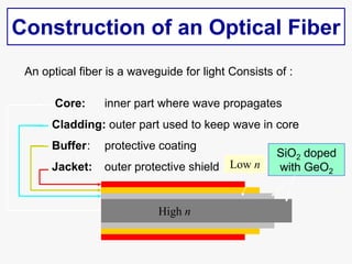Construction of an Optical Fiber
An optical fiber is a waveguide for light Consists of :
Core: inner part where wave propa...