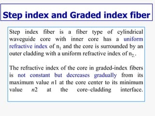 Step index fiber is a fiber type of cylindrical
waveguide core with inner core has a uniform
refractive index of n1 and th...