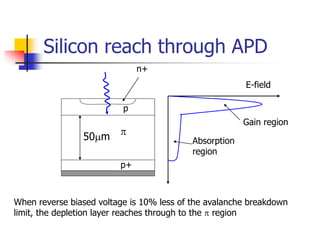 Silicon reach through APD
p+
p

n+
50m Absorption
region
Gain region
E-field
When reverse biased voltage is 10% less of the avalanche breakdown
limit, the depletion layer reaches through to the  region
 