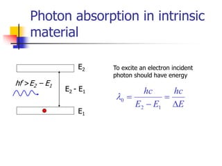 Photon absorption in intrinsic
material
E2 - E1
hf >E2 – E1
E2
E1
To excite an electron incident
photon should have energy
E
hc
E
E
hc




1
2
0

 