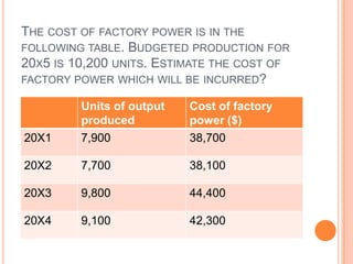 THE COST OF FACTORY POWER IS IN THE
FOLLOWING TABLE. BUDGETED PRODUCTION FOR
20X5 IS 10,200 UNITS. ESTIMATE THE COST OF
FACTORY POWER WHICH WILL BE INCURRED?
Units of output
produced
Cost of factory
power ($)
20X1 7,900 38,700
20X2 7,700 38,100
20X3 9,800 44,400
20X4 9,100 42,300
 