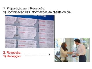 1. Preparação para Recepção.
1) Confirmação das informações do cliente do dia.




2. Recepção.
1) Recepção.
 
