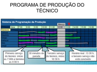 PROGRAMA DE PRODUÇÃO DO
       TÉCNICO
 