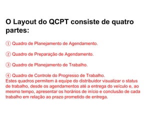 O Layout do QCPT consiste de quatro
partes:
① Quadro de Planejamento de Agendamento.

② Quadro de Preparação de Agendamento.

③ Quadro de Planejamento de Trabalho.

④ Quadro de Controle do Progresso de Trabalho.
Estes quadros permitem à equipe do distribuidor visualizar o status
de trabalho, desde os agendamentos até a entrega do veículo e, ao
mesmo tempo, apresentar os horários de início e conclusão de cada
trabalho em relação ao prazo prometido de entrega.
 