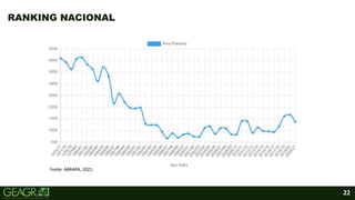 22
RANKING NACIONAL
Fonte: ABRAPA, 2021.
 