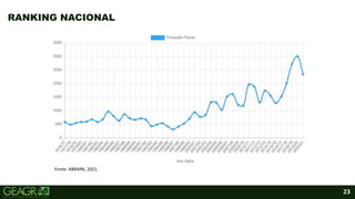23
RANKING NACIONAL
Fonte: ABRAPA, 2021.
 