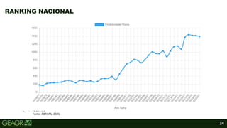 24
RANKING NACIONAL
Fonte: ABRAPA, 2021.
 