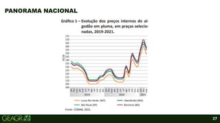 27
PANORAMA NACIONAL
Fonte: CONAB, 2021.
 