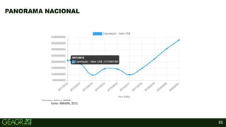 31
PANORAMA NACIONAL
Fonte: ABRAPA, 2021.
 