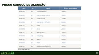 38
PREÇO CAROÇO DE ALGODÃO
Fonte: ABRAPA, 2021.
 