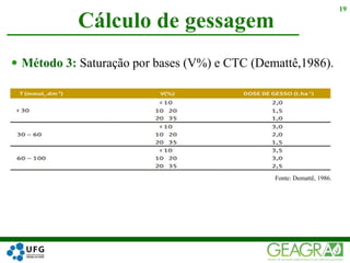  Método 3: Saturação por bases (V%) e CTC (Demattê,1986).
Cálculo de gessagem
19
Fonte: Demattê, 1986.
 