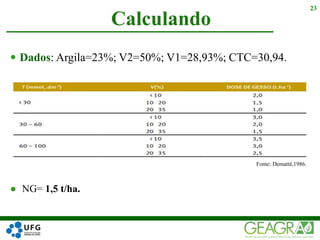 Dados: Argila=23%; V2=50%; V1=28,93%; CTC=30,94.
Calculando
23
Fonte: Demattê,1986.
● NG= 1,5 t/ha.
 