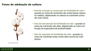 21
• Fase de correção ou construção da fertilidade do solo –
quando os níveis de nutrientes são muito baixos, baixos
ou médios, objetivando-se colocar os nutrientes acima
do nível crítico;
• Fase de manutenção da fertilidade do solo – quando os
níveis de nutrientes são altos, objetivando-se nutrir em
função da expectativa de produtividade;
• Fase de reposição da fertilidade do solo – quando os
níveis de nutrientes estão muito altos (acima do nível
ótimo).
Fases de adubação da cultura
Fonte: Dreamstime, 2021.
 