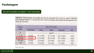 36
Fosfatagem
Fonte: Cerrado, 2021.
Teor de P na análise: 3,4 mg/dm³ = teor muito baixo
 