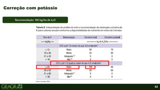 42
Correção com potássio
Fonte: Cerrado, 2021.
Recomendação: 100 kg/ha de k₂O
 