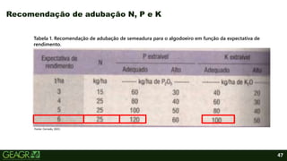 47
Recomendação de adubação N, P e K
Fonte: Cerrado, 2021.
Tabela 1. Recomendação de adubação de semeadura para o algodoeiro em função da expectativa de
rendimento.
 