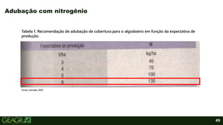 49
Adubação com nitrogênio
Fonte: Cerrado, 2021.
Tabela 1. Recomendação de adubação de cobertura para o algodoeiro em função da expectativa de
produção.
 