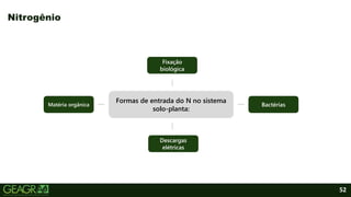 52
Nitrogênio
Bactérias
Descargas
elétricas
Fixação
biológica
Matéria orgânica
Formas de entrada do N no sistema
solo-planta:
 
