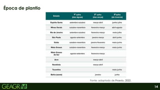 14
Época de plantio
Fonte: adaptado de Proedu, 2022.
 