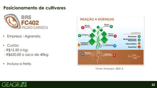 32
• Empresa : Agranda;
• Custos:
- R$15,50 o kg;
- R$620,00 o saco de 40kg;
• Incluso o frete.
Posicionamento de cultivares
Fonte: Emprapa, 2021-2.
 