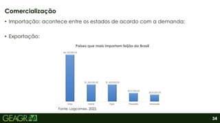 34
• Importação: acontece entre os estados de acordo com a demanda;
• Exportação:
Comercialização
$4,100,000.00
$1,500,000.00 $1,500,000.00
$757,000.00
$620,000.00
Índia Vietnã Egito Paquistão Venezuela
Países que mais importam feijão do Brasil
Fonte: Logcomex, 2022.
 