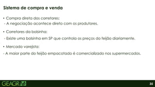 35
• Compra direta dos corretores:
- A negociação acontece direto com os produtores.
• Corretores da bolsinha:
- Existe uma bolsinha em SP que controla os preços do feijão diariamente.
• Mercado varejista:
- A maior parte do feijão empacotado é comercializado nos supermercados.
Sistema de compra e venda
 