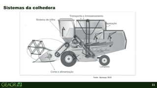 11
Sistemas da colhedora
Fonte : Aprosoja, 2019.
 
