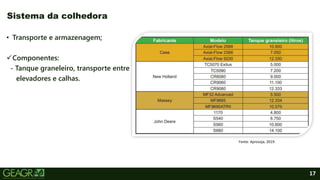 17
• Transporte e armazenagem;
Componentes:
- Tanque graneleiro, transporte entre
elevadores e calhas.
Sistema da colhedora
Fonte: Aprosoja, 2019.
 