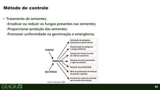34
• Tratamento de sementes;
-Erradicar ou reduzir os fungos presentes nas sementes;
-Proporcionar proteção das sementes;
-Promover uniformidade na germinação e emergência;
Método de controle
Fonte: Embrapa, 2005.
 