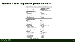 35
Produtos e seus respectivos grupos químicos
Fonte: Embrapa, 2005.
 