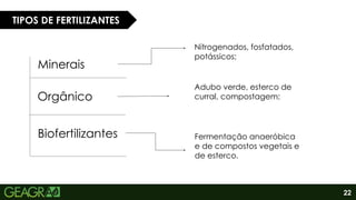 22
TIPOS DE FERTILIZANTES
Minerais
Orgânico
Biofertilizantes
Nitrogenados, fosfatados,
potássicos;
Adubo verde, esterco de
curral, compostagem;
Fermentação anaeróbica
e de compostos vegetais e
de esterco.
 