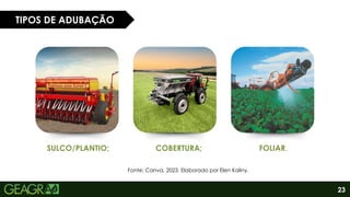 23
TIPOS DE ADUBAÇÃO
SULCO/PLANTIO; COBERTURA; FOLIAR.
Fonte: Canva, 2023. Elaborado por Elen Kaliny.
 