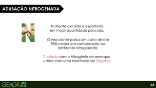 24
ADUBAÇÃO NITROGENADA
Nutriente extraído e exportado
em maior quantidade pela soja;
O inoculante possui um custo de até
95% menor em comparação ao
fertilizante nitrogenado;
Cuidado com o Nitrogênio de arranque,
utilizar com uma tolerância de 20kg/ha.
 