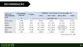 26
RECOMENDAÇÃO
Fonte: Souza et.al, 2006.
 