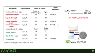 29
Fonte: Lurdi Borges Canal Youtube, 2021.
100KG MAP ----------- 48 KG
X ----------------- 198 KG
X= 495KG/ha P2O5
Valor: R$293,00
 