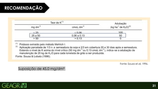 31
Fonte: Souza et.al, 1996.
RECOMENDAÇÃO
Suposição de 45,0 mg/dm³
 