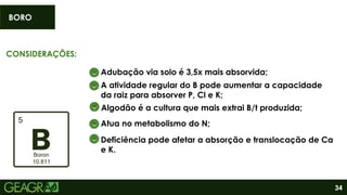 34
CONSIDERAÇÕES:
Adubação via solo é 3,5x mais absorvida;
A atividade regular do B pode aumentar a capacidade
da raiz para absorver P, Cl e K;
BORO
Algodão é a cultura que mais extrai B/t produzida;
Atua no metabolismo do N;
Deficiência pode afetar a absorção e translocação de Ca
e K.
 