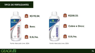 76
R$192,04;
Boro;
0,5L/ha.
Cobre e Zinco;
0,5L/ha.
R$258,33;
TIPOS DE FERTILIZANTES
Fonte: Mercado Livre, 2024. Fonte: Mercado Livre, 2024.
 