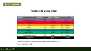 34
TÍTULO PRINCIPAL: MAIÚSCULO, FONTE CENTURY
GOTHIC TAMANHO: 40 TÓPICOS: MINÚSCULO,
FONTE CENTURY GOTHIC TAMANHO: 34
TIPOS DE GOTAS
Fonte: Agrofinder, 2021.
 