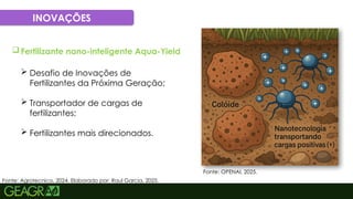 59
INOVAÇÕES
Fonte: Agrotecnico, 2024. Elaborado por: Raul Garcia, 2025.
 Fertilizante nano-inteligente Aqua-Yield
 Desafio de Inovações de
Fertilizantes da Próxima Geração;
 Transportador de cargas de
fertilizantes;
 Fertilizantes mais direcionados.
Fonte: OPENAI, 2025.
 