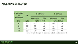 24
ADUBAÇÃO DE PLANTIO
Fonte: Cerrado Correção do solo e adubação 2° edição, capítulo 12.
 